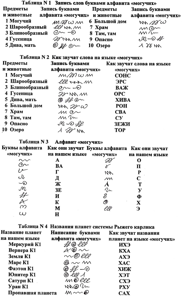 Обход 2fa blacksprut